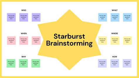 starbursting brainstorming